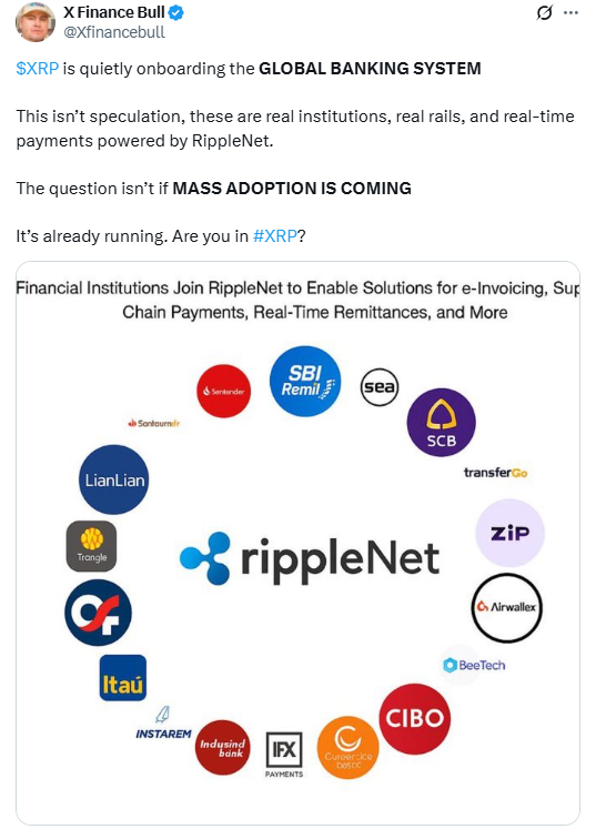 XRP is quietly onboarding the GLOBAL BANKING SYSTEM