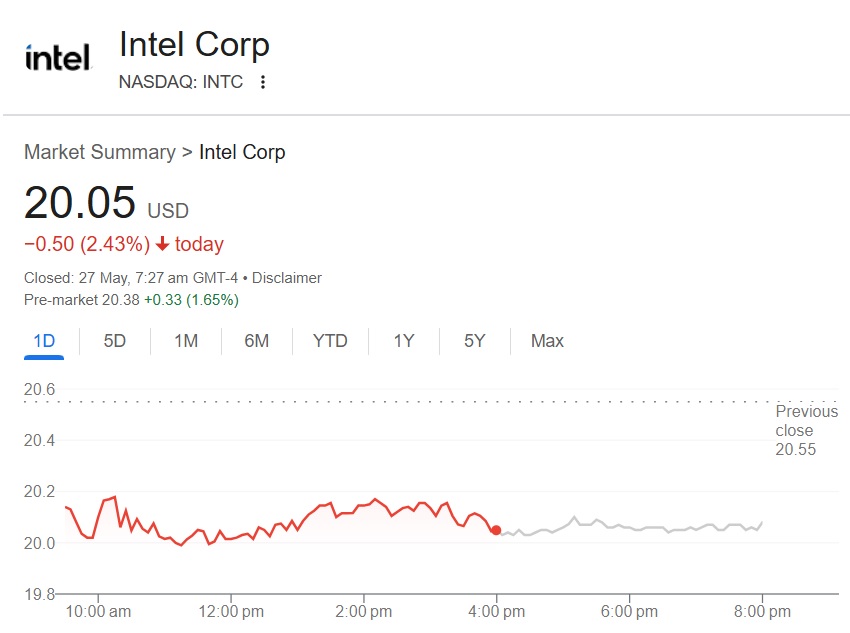 Intel INTL Stock Price $20