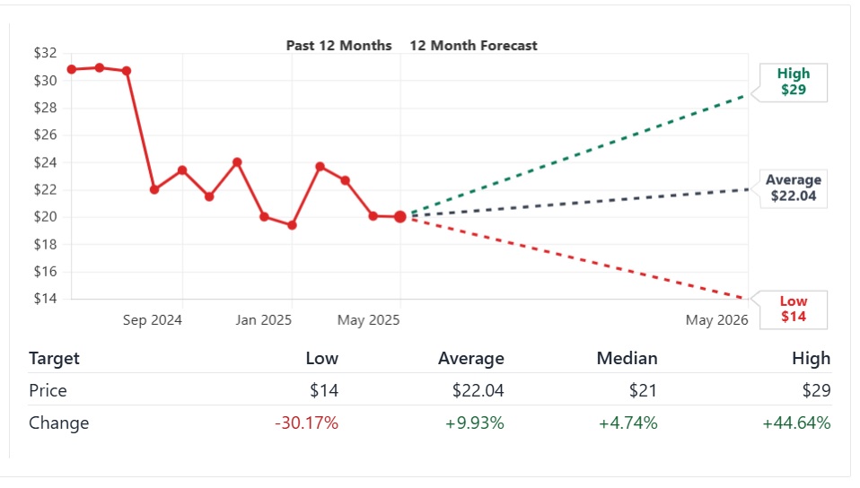 intel stock intl price prediction