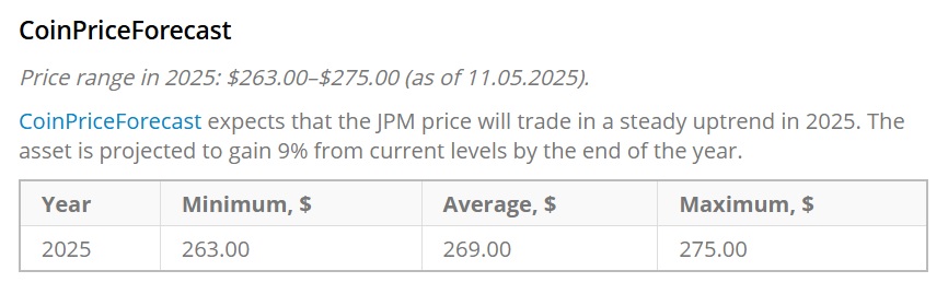 jp morgan jpm stock price prediction 275