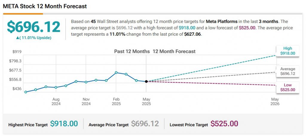 meta stock price prediction