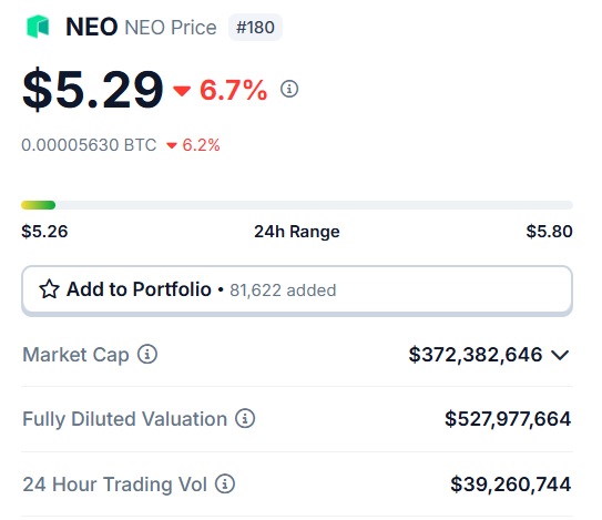 neo coin $5.30