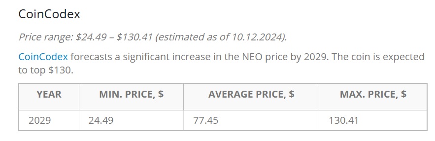 neo coin price prediction