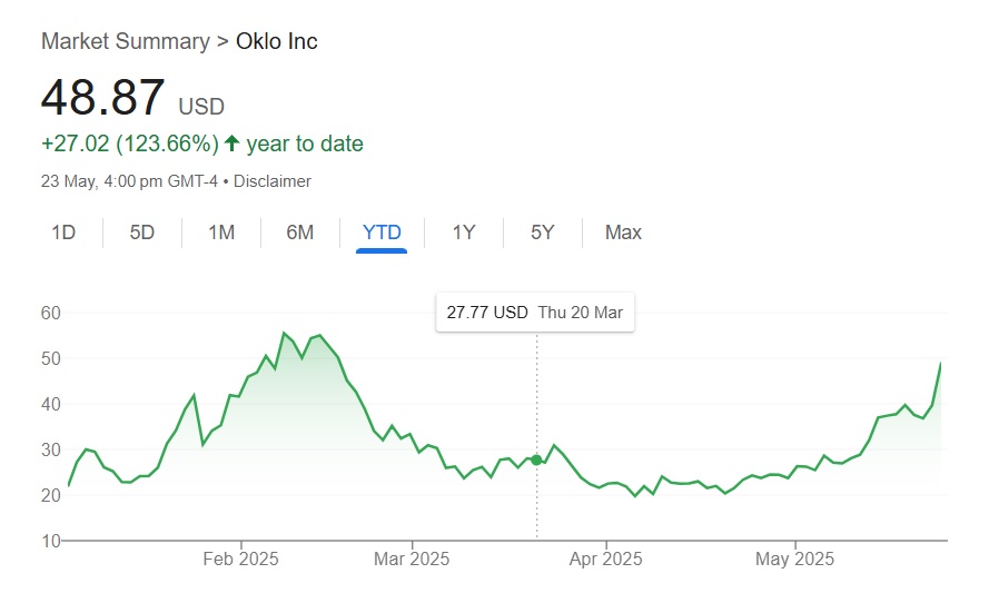 oklo stock price $48
