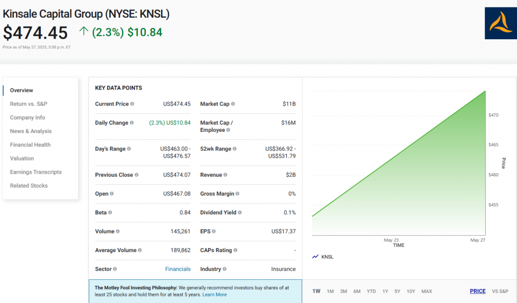 Kinsale financial metrics
