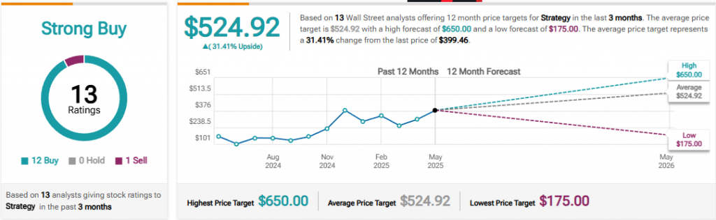 MSTR stock price chart showing recent performance