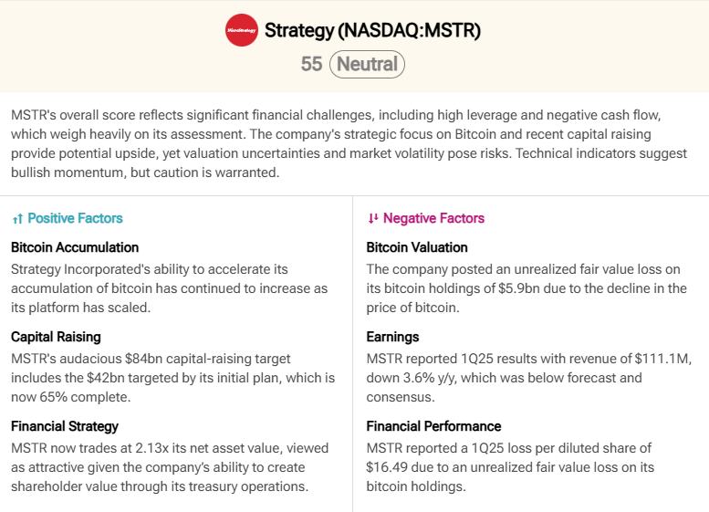 Strategy financial analysis showing both positive and negative factors affecting stock performance