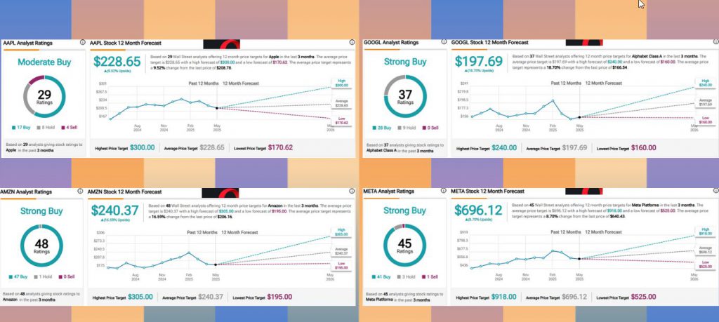Magnificent 7 Stocks: AAPL, GOOGL, AMZN, META Analyst Ratings