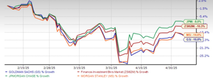 Graph showing comparative performance of Goldman Ssachs, JPMorgan Chase, and Morgan Stanley stocks