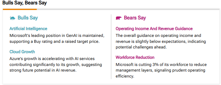 Bulls vs Bears analysis showing Microsoft's AI position as strength but guidance below expectations as weakness