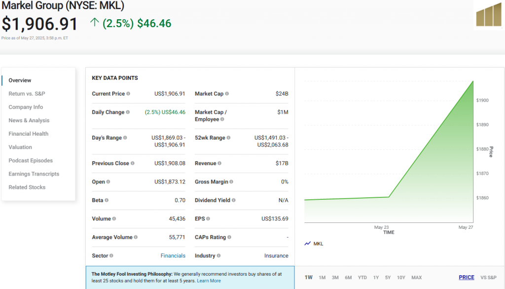 Markel financial data