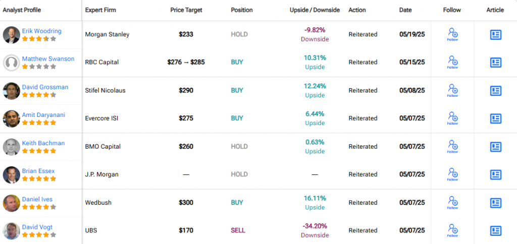 IBM analyst price targets