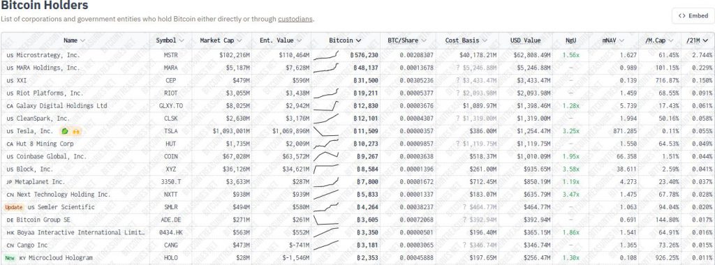 BTC holders