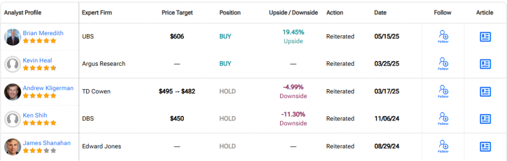 Detailed analyst recommendations for BRK.B stock showing individual price targets and positions