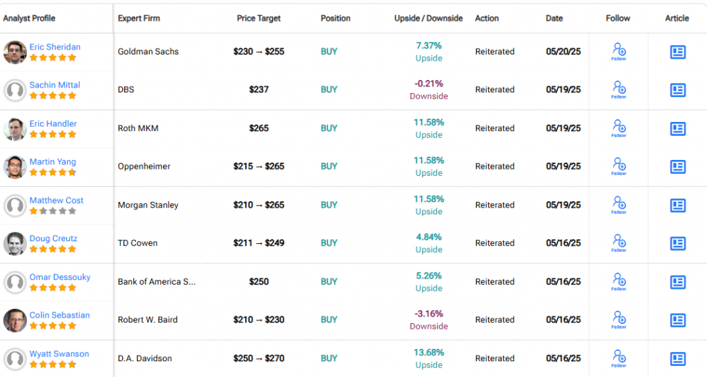 Analyst Targest Take-Two Stocks
