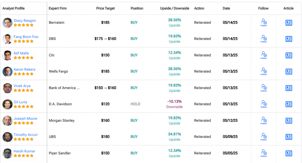 Detailed analyst table showing recent Nvidia price targets and buy ratings from major financial institutions