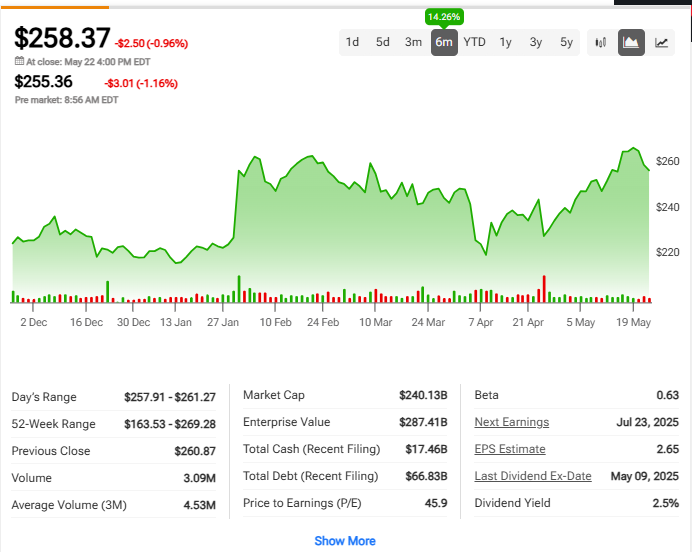 IBM current stock price chart