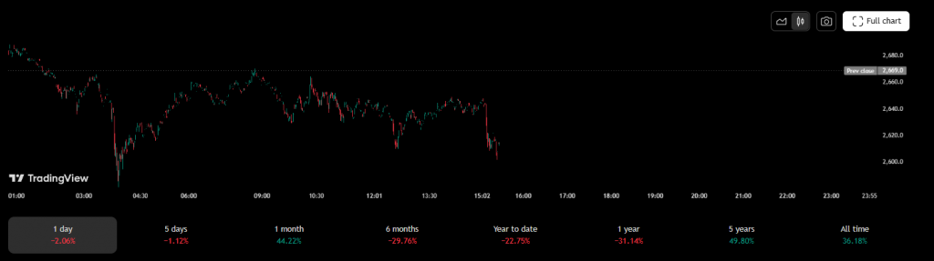 Chart showing Ethereum futures backwardation trend
