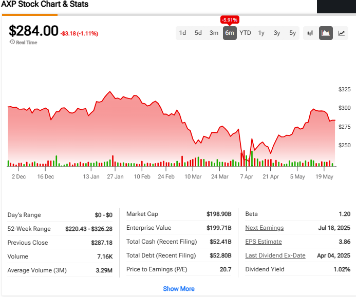 APX price chart