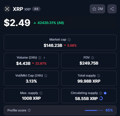 XRP supply, market cap, volume