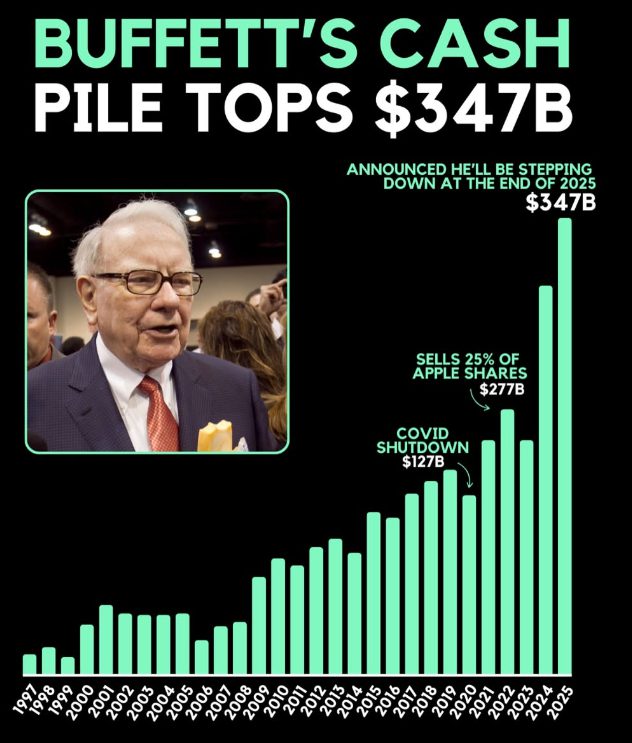 Buffet cash pile