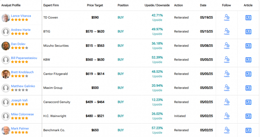 Detailed analyst price targets showing strong upside potential despite current challenges