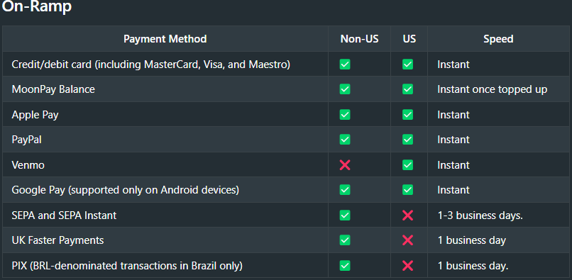 MoonPay supported payment methods table