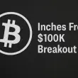 BTC Inches From $100K Breakout