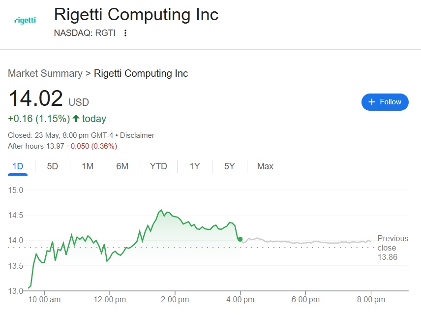 rigetti computing rgti stock price $14