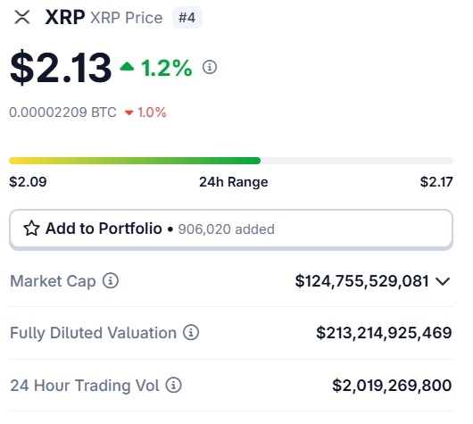 Ripple XRP $2.13