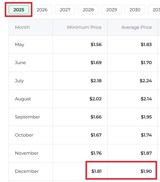 ripple xrp 2035 price prediction