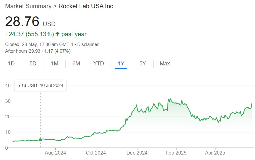 rocket labs usa rklb -price-28