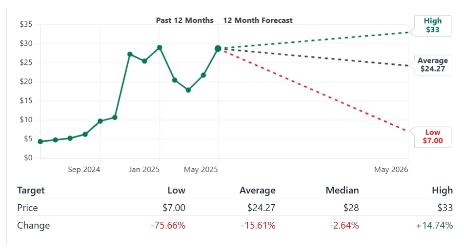 rocket labs usa rklb price prediction