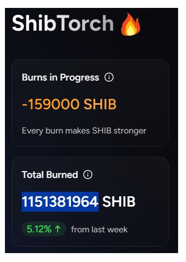 shiba inu shibarium shib burns