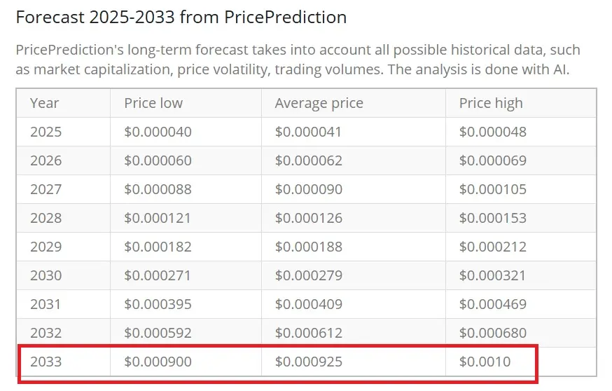 Shiba Inu $0.001 price prediction shib