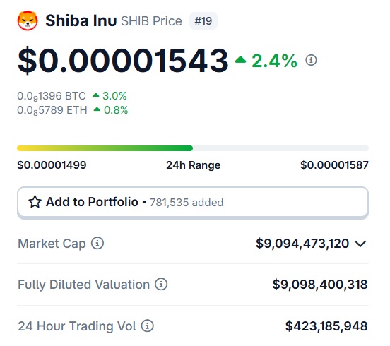 shuba inu $0.00001543
