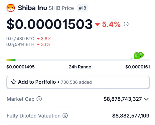shiba inu shib price $0.000015