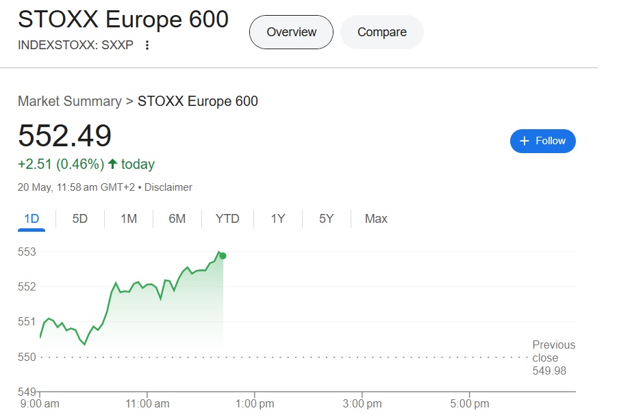 stoxx europe 600 index