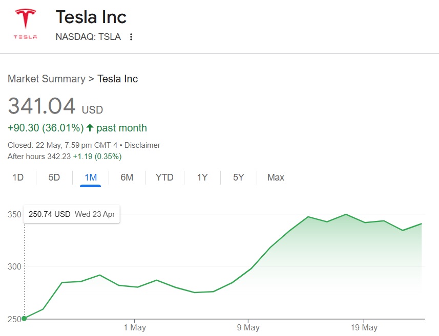 tesla tsla stock $341