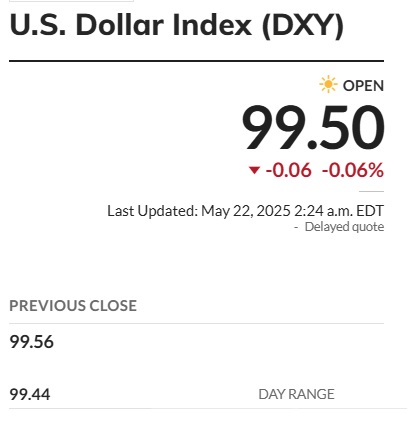 us dollar dxy 99.50