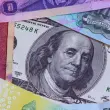 US Dollar Local Currencies