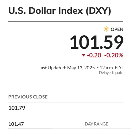 usd dxy 101.59