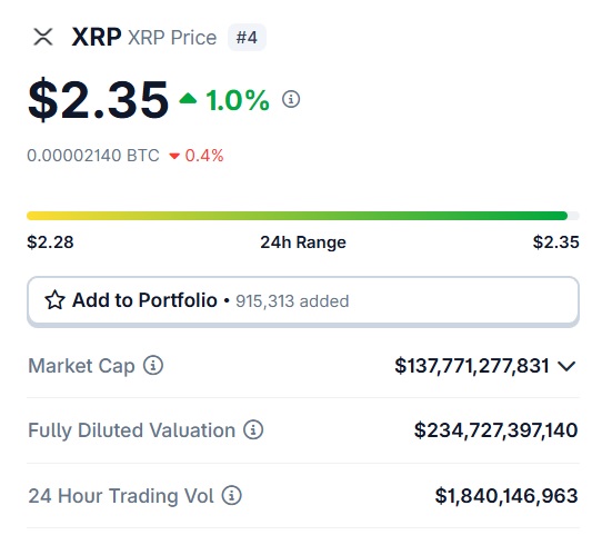 ripple xrp $2.35