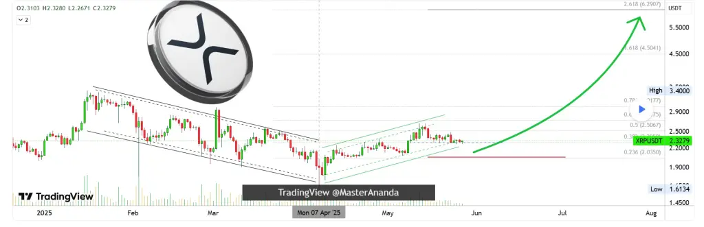 xrp price prediction $6.29