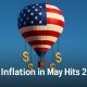 inflation data
