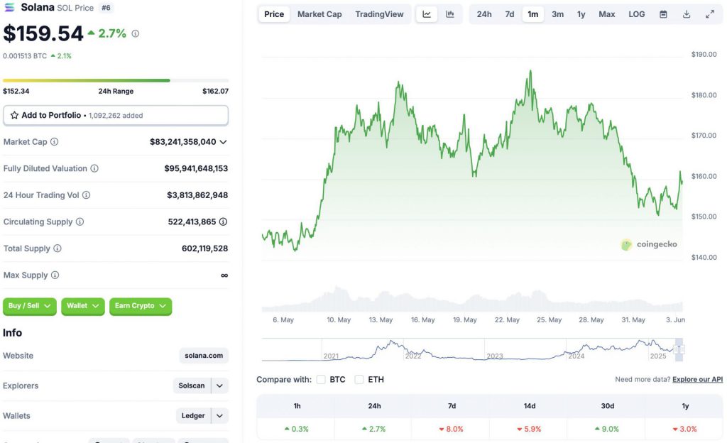 Solana price chart