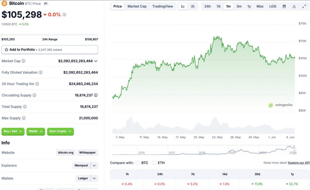 Bitcoin price chart