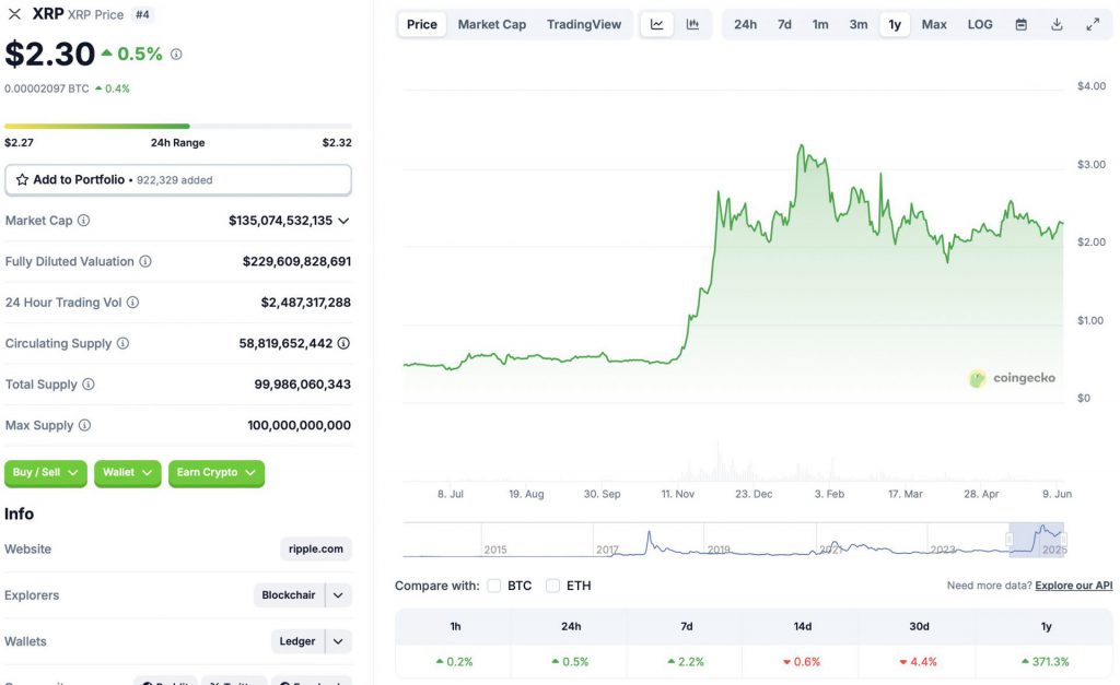 Ripple XRP price chart