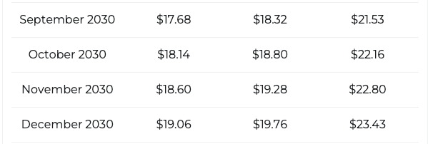 Ripple XRP price prediction
