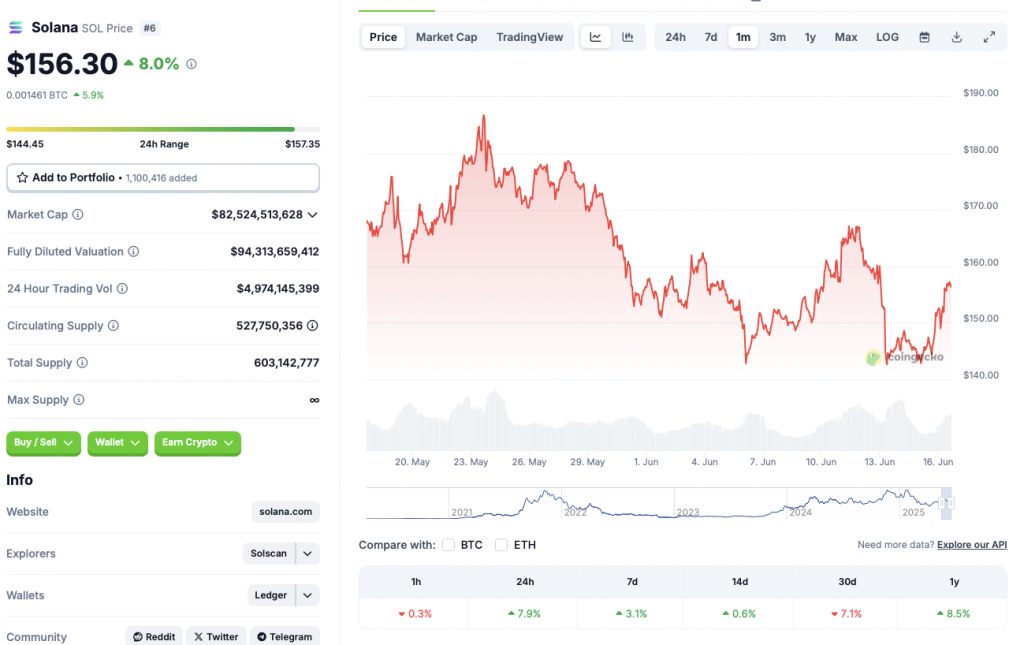 SOL price chart